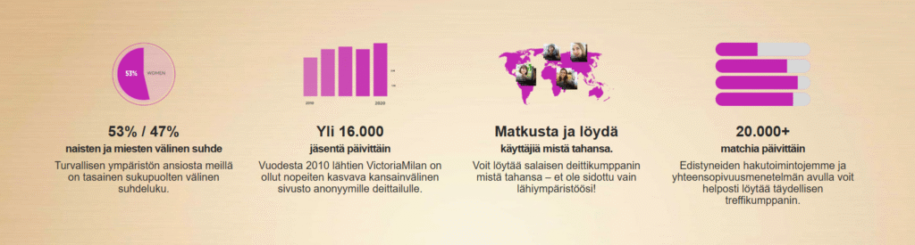 stats victoria milan finland